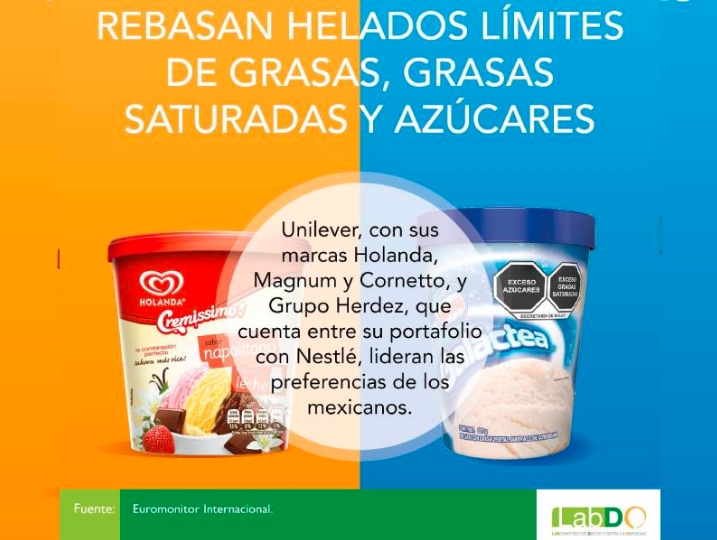 Rebasan helados límites de grasas, grasas saturadas y azúcares