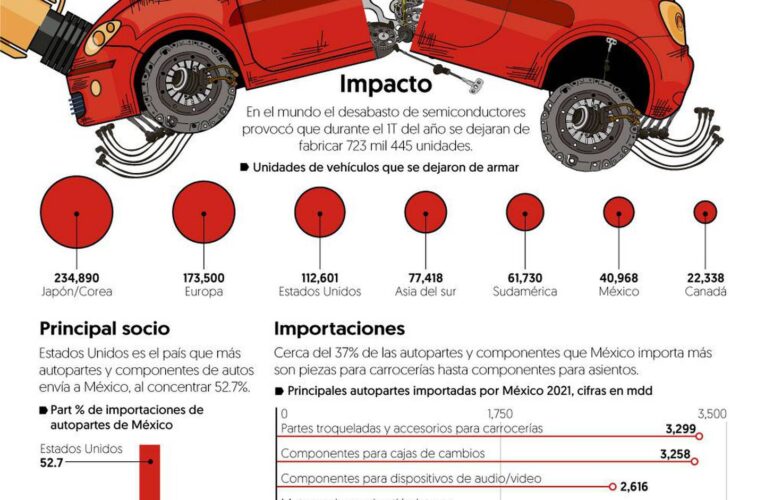 Advierten más paros en armadoras automotrices en México