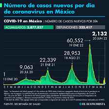 Número de casos de Covid-19 en México al 20 de junio de 2022