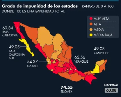 El Estado de México es la entidad con mayor nivel de impunidad