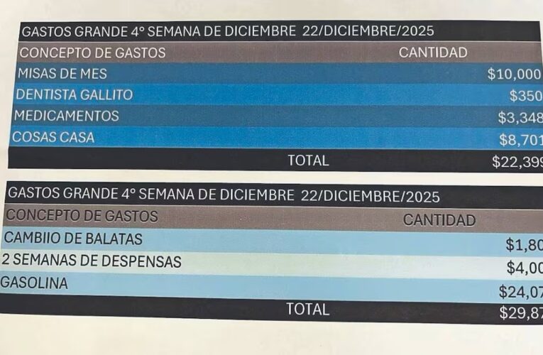 Así pagaba “El mencho” su base social: 8 mil para diálisis, 230 mil para posadas y un millón para niños en navidad