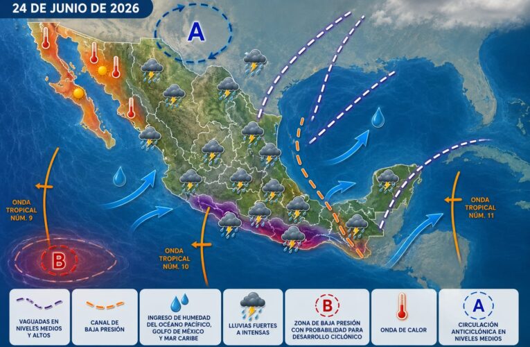Tres ondas tropicales, sobre la República Mexicana