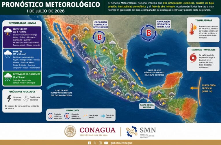 Se aproximará a México la onda tropical número 14