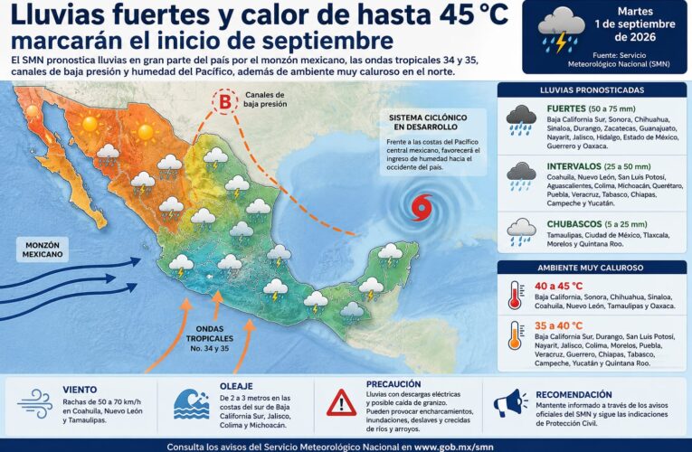 Lluvias fuertes y calor de hasta 45 grados marcarán el inicio de septiembre